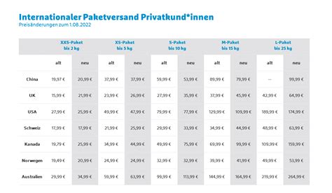 hermes versandtarif|Hermes paket preise 2023.